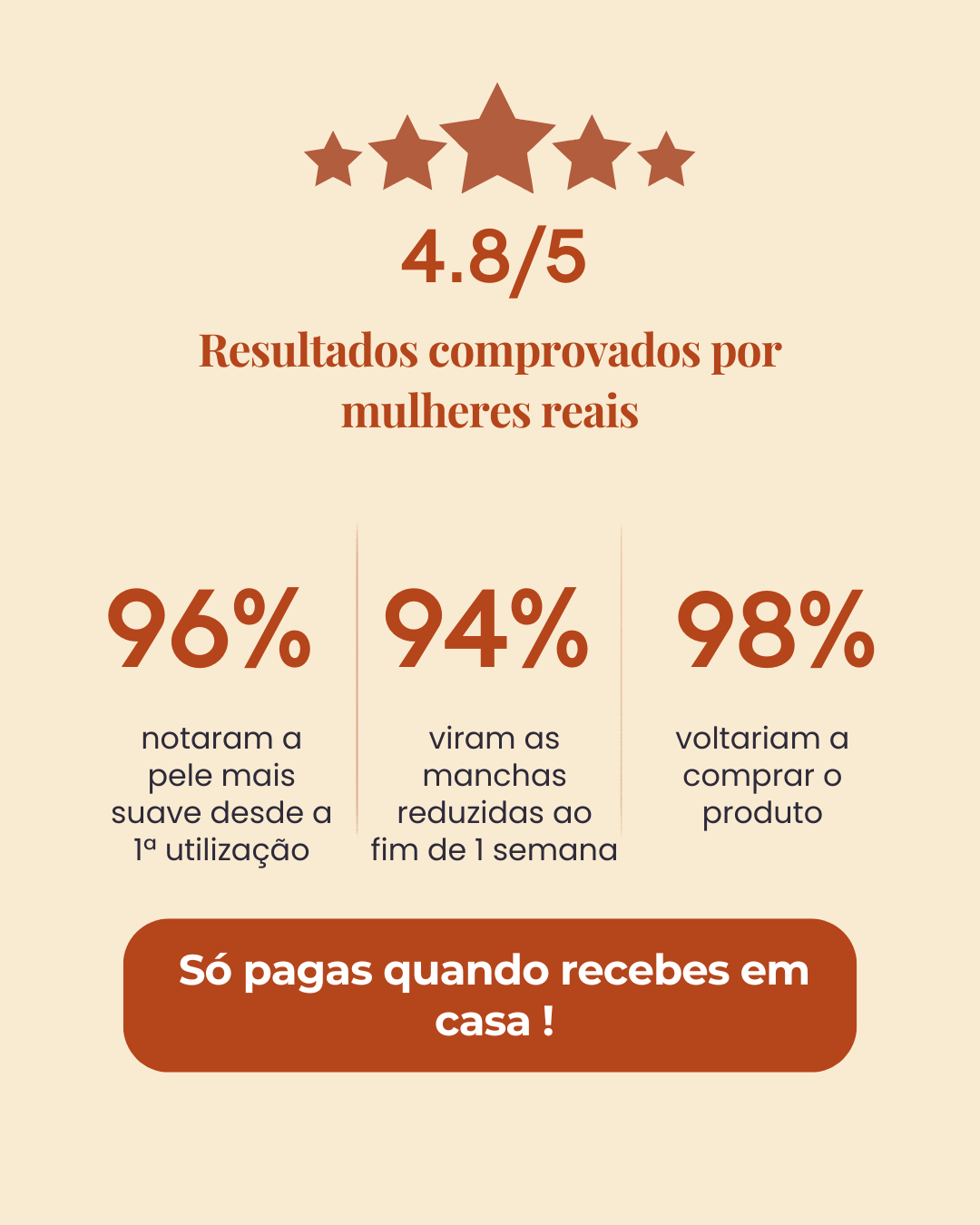 Spray Corporal de Cúrcuma — ADEUS MANCHAS NAS AXILAS, JOELHOS E COTOVELOS